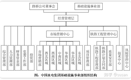建筑企業總部如何設計高效的組織結構與人力資源管理體系