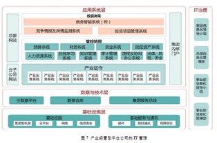 新時期國有企業管理模式探析 從‘悟道’到‘總部賦能’的商業實踐