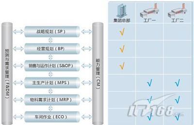 金蝶EAS協同管理模式 賦能企業總部管理的智慧解決方案