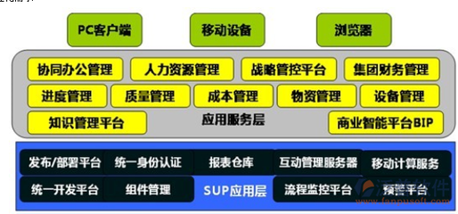 新中大財務軟件 賦能企業集團整體管理與總部精細化管控